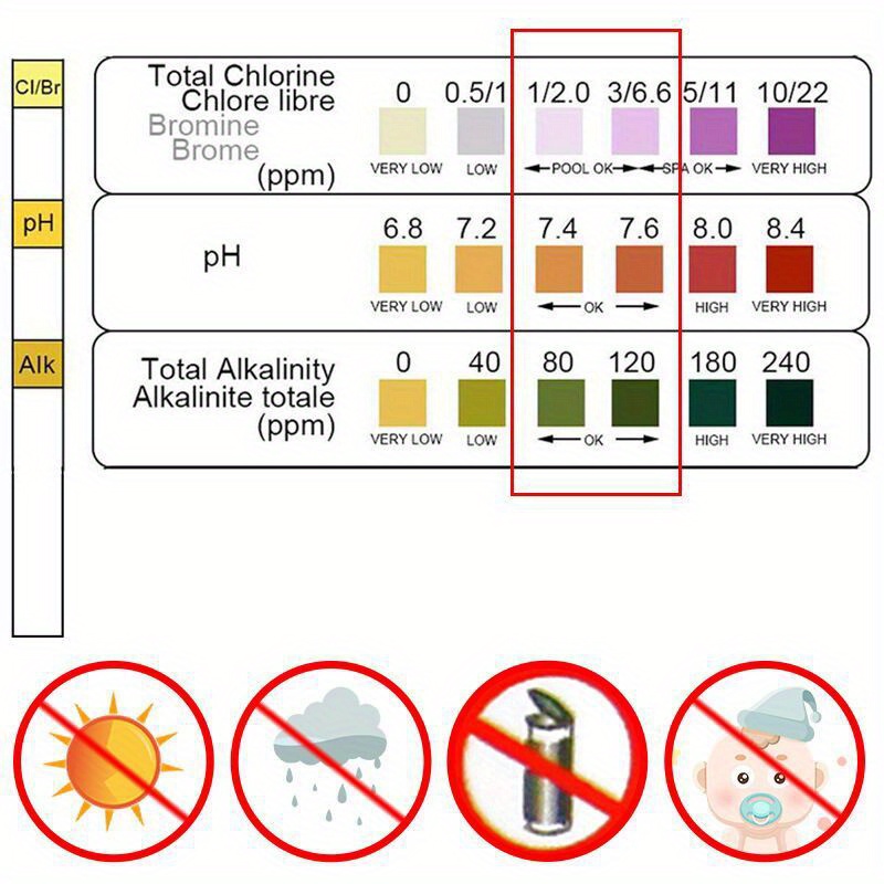 Bandes de test de chlore et de - Aquarium Test Kit avis et prix